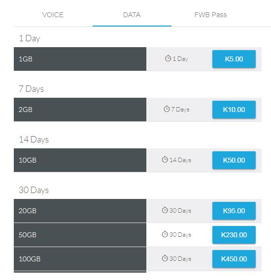 Telikom Data Plan