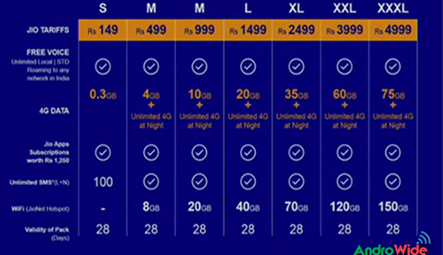 jio 4g plans