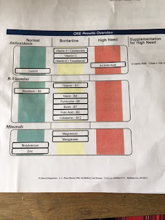 autism stinks results scam? genova diagnotics