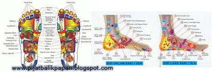 Panduan Lengkap Titik Pijat Refleksi Mengatasi Penyakit 