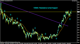 myfxvoyage.blogspot.com Silver H4 Chart