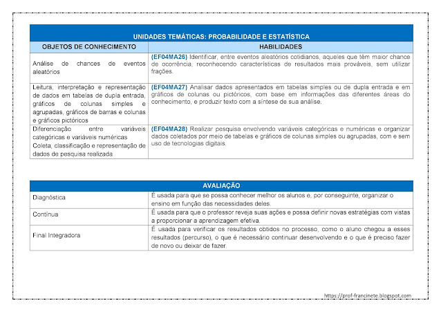 PLANEJAMENTO ANUAL DE MATEMÁTICA - 4º ANO ALINHADO À BNCC