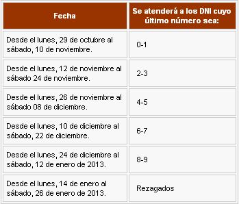 Caracteristicas de registro en programacion