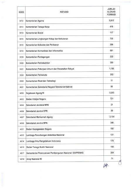 Pengumuman Penerimaan Calon Pegawai Negeri Sipil Tahun 2019 Di Lingkungan Pemerintah Pusat dan Daerah