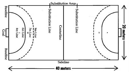 ukuran lapangan bola tangan