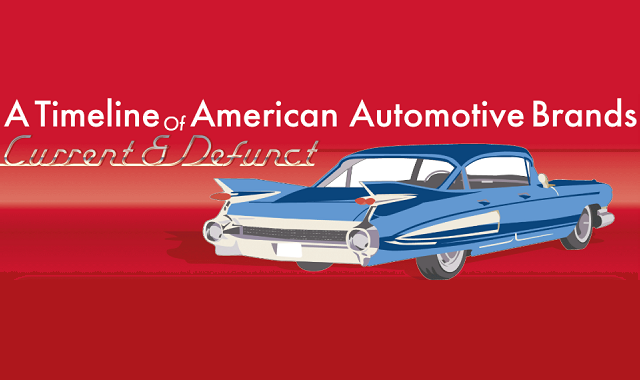 A Timeline of American Automotive Brands, Current and Defunct