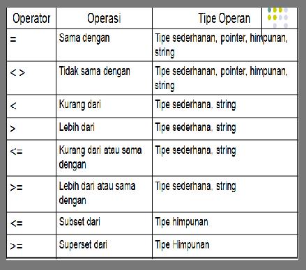 Macam macam Operator - catatanku