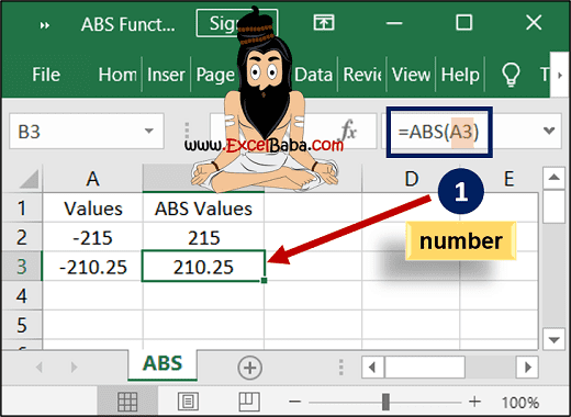 Example of ABS Function