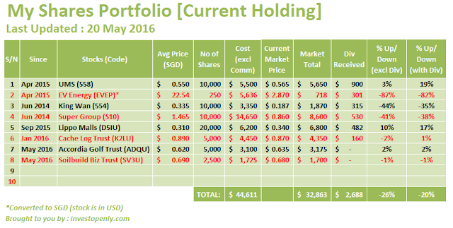 Investopenly Share portfolio