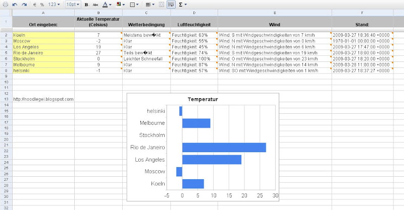 Google-Docs-Weather-API