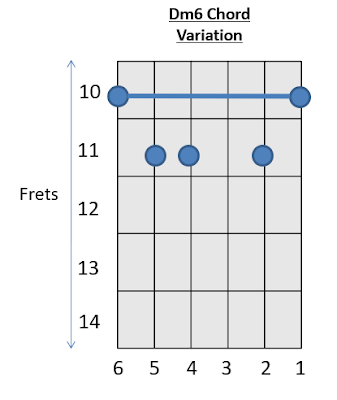 Dm6 Chord Guitar 3 How to play Guitar