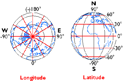 long_lat
