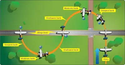 Airplane Ground Reference Maneuvers