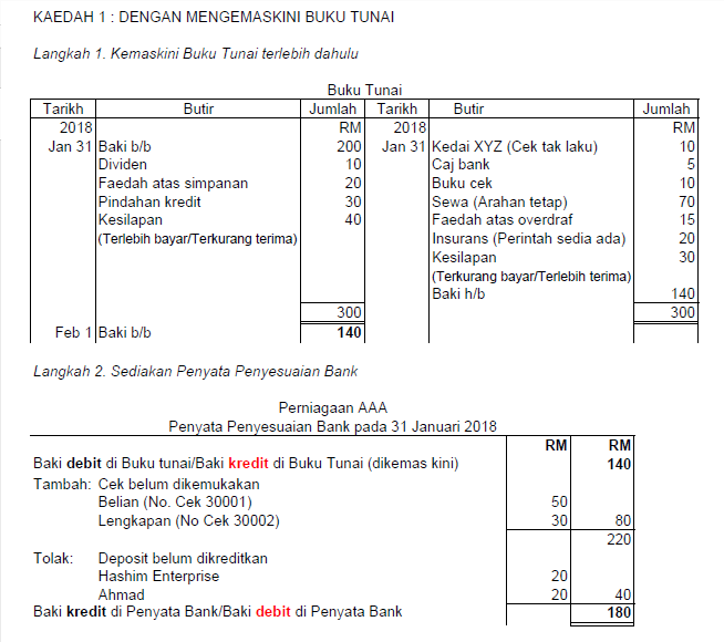 Format Akaun Kawalan Belum Terima Dan Belum Bayar