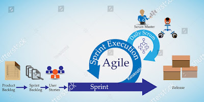 Scrum Master Advanced Training