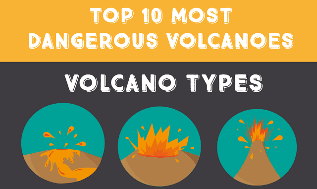 Top 10 Most Dangerous Volcanoes