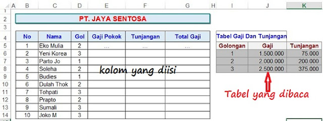 Fungsi Rumus Vlookup di Excel Lengkap