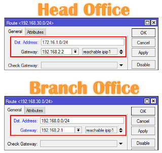 duniajaringanindo - IP-in-IP (IPIP)