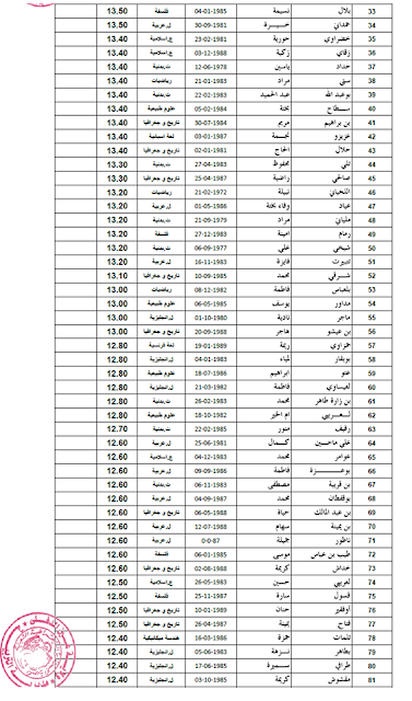 نتائج استاذ رئيسي للتعليم الثانوي 2016 مديرية التربية لولاية عين الدفلى