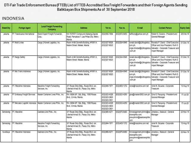 Every overseas Filipino worker (OFW) must be aware of the cargo company where they send their hard-earned balikbayan boxes. Make sure that you only entrust them to the cargo and freight forwarders accredited by the Department of Trade and Industry (DTI) to assure its safety.        Ads      Sponsored Links  There were reports of loss, pilferage, and damaged items due to mishandling. If your cargo company is not licensed and accredited by the DTI, chances are, your complaints will be for nothing and you will lose your packages forever especially if the sent your cargo to a fly-by-night courier service.  DTI has released the latest list of accredited cargo forwarders as of September 2018.                                                                                                                                                                                                                                                                                  Just check the list of the accredited cargo forwarders in your host country to make sure that the balikbayan box you diligently saved for months just to send them to your loved ones may surely reach its destination safely and should any problem arise, you can always reach the DTI to file complaints.    For complaints and queries, you can contact DTI at the following:   DEPARTMENT OF TRADE & INDUSTRY Trade & Industry Building 361 Senator Gil J. Puyat Avenue, Makati City Metro Manila, Philippines 1200  Trunkline: (+632) 7510-DTI (384) Office Hours: 8:00am-5:00pm, Monday to Friday (excluding holidays)  DTI Direct Hotline: (+632) 751.3330 Mobile: (+63) 917.834.3330 Email: ask@dti.gov.ph Filed under the category of overseas Filipino worker, OFW, balikbayan boxes, cargo and freight forwarders, Department of Trade and Industry , DTI accredited, 