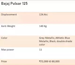 bajaj pulsar 125 specs