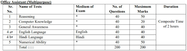 RRB Office Assistant Mains Exam pattern