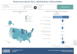 homeownership vs rental for MA at State level