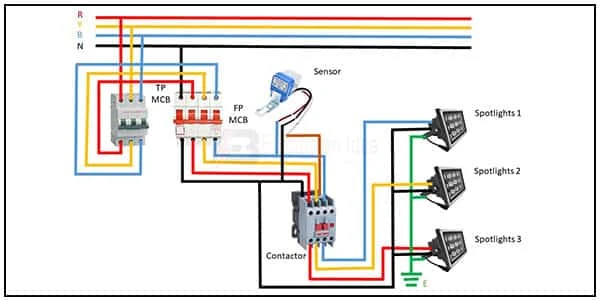 Spotlights With Photo Control Connection