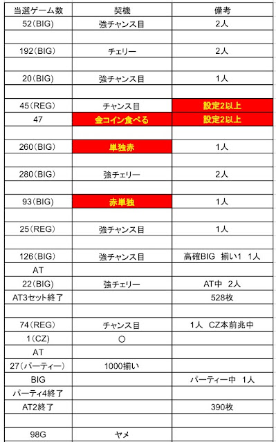 稼働メモ1000ちゃん