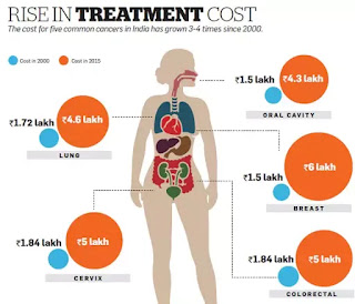 Cost-for-Cancer-Treatment-in-Jaipur