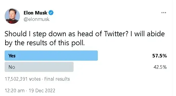 Elon Musk poll for his stepping down