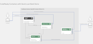 quick loan bank demo