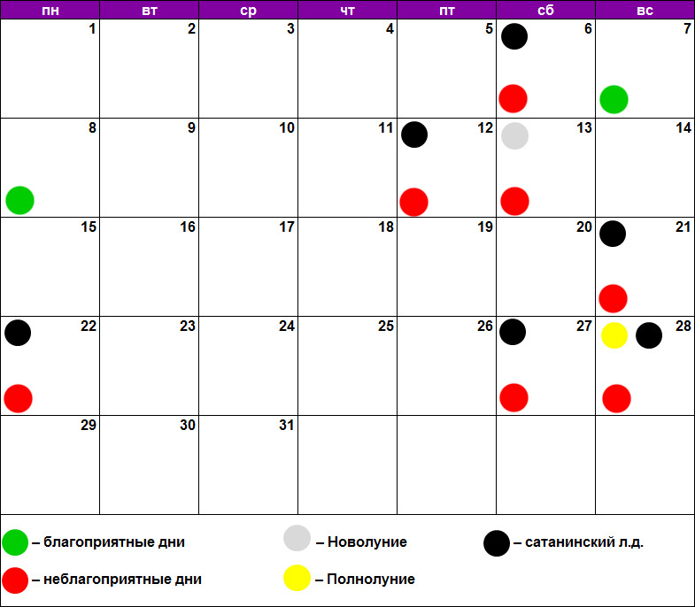 Лунный календарь пирсинга и прокалывания ушей март 2021