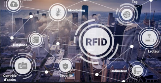 Radio-feequency identification