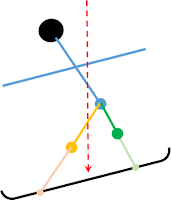 重心補正の図