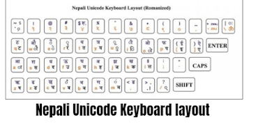 Nepali Unicode Keyboard layout