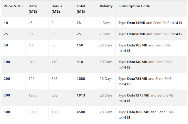 Nepal Telecom Latest Offer -- All time Data Pack