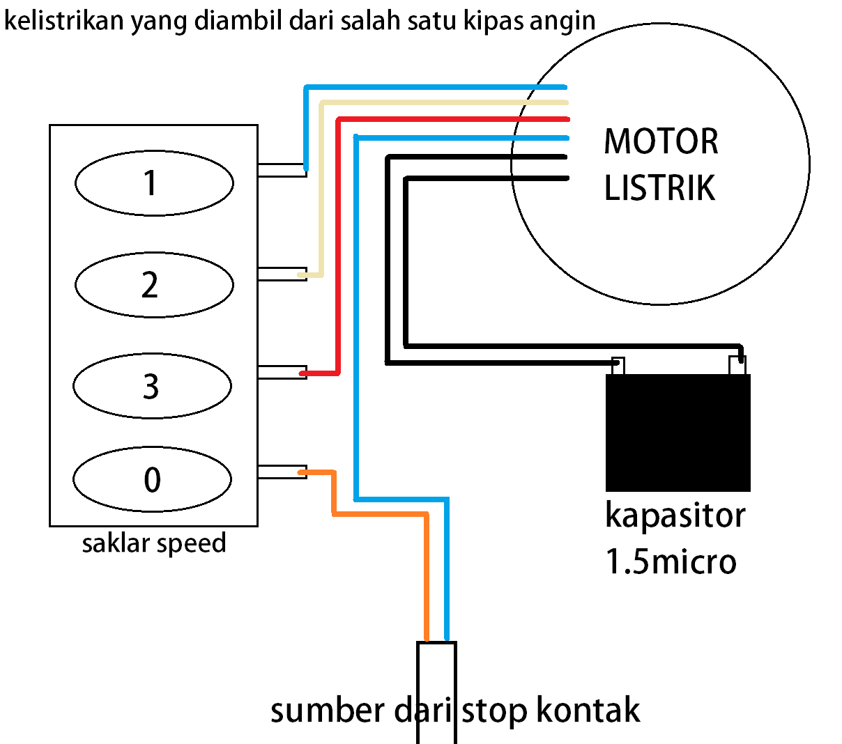 Kontruksi Kipas angin, sistem kelistrikan dan bagian 