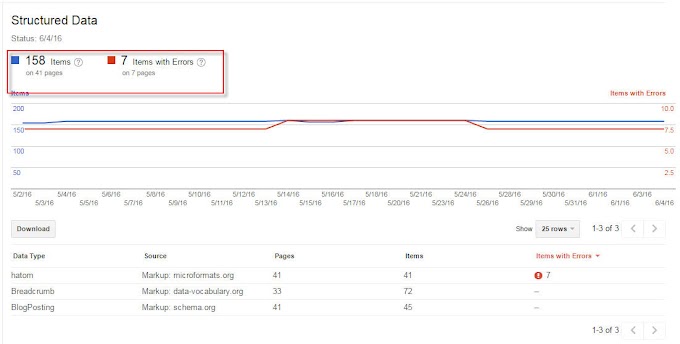 How to resolve webmaster Structured Data tool errors in Blogger