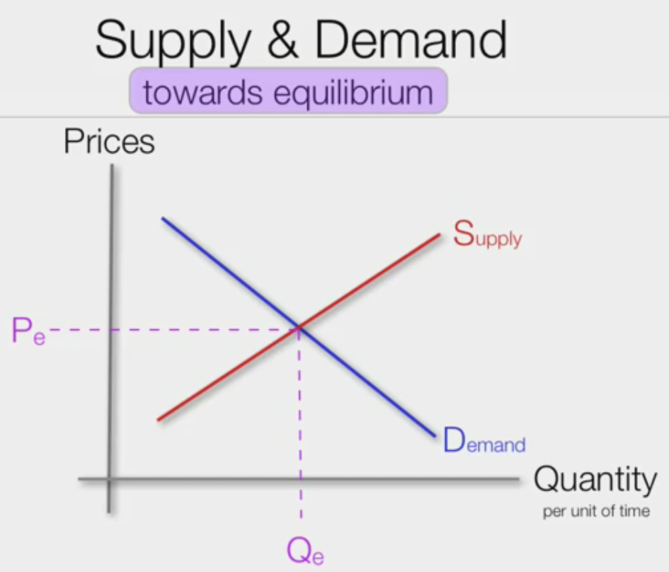 G. Mick Smith, PhD: Unit 2 Prices and Markets Chapter 4 Demand