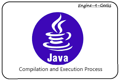 Java program Compilation and Execution Process,