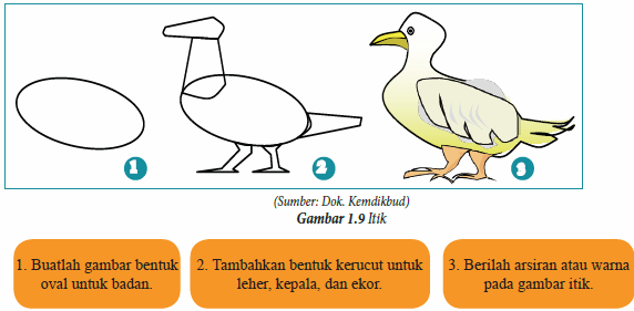 Teknik Menggambar Flora  Fauna  Alam  Benda  Bundet