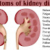 Hypercalcemia, Kidney Problems & their Cures