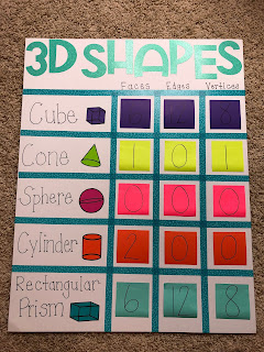 Solid figures anchor chart