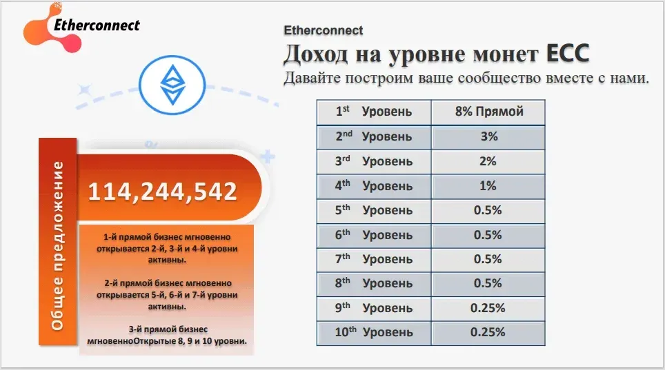 Партнерская программа в Etherconnect