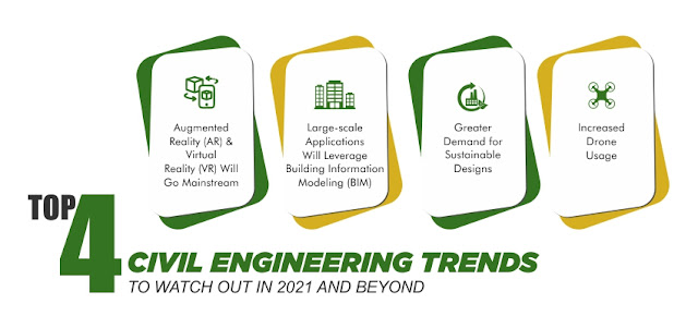 Top 4 Civil Engineering Trends to Watch Out in 2021 and Beyond