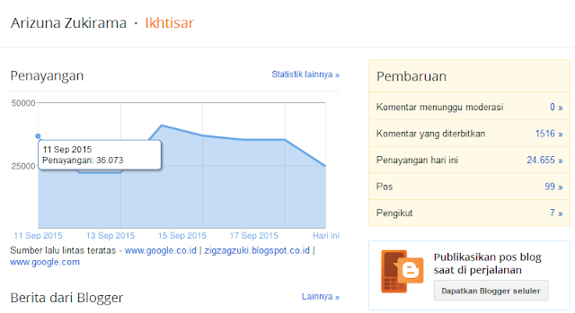 1 Juta Pageviews