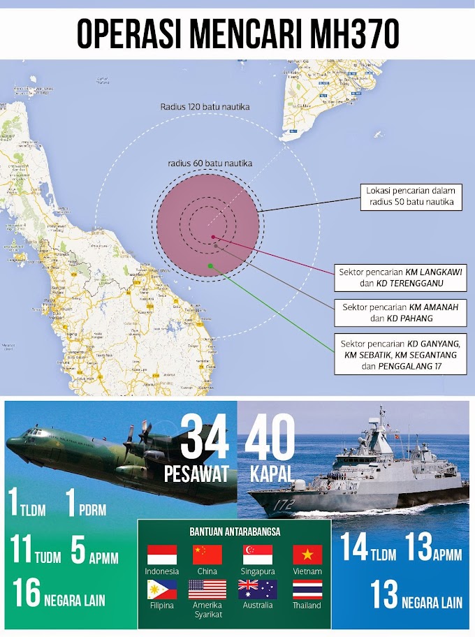 OPERASI ANTARABANGSA MENCARI PESAWAT MH370