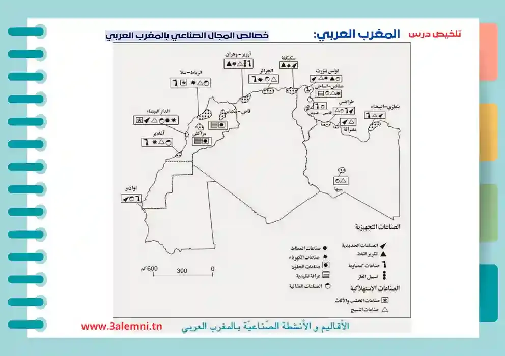 التوزع الجغرافي للانشطة الصناعية بالمغرب العربي