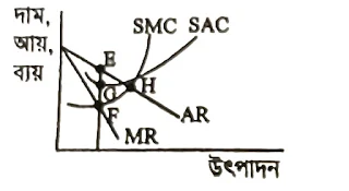 rajshahi board mcq-2023, economics 1st paper